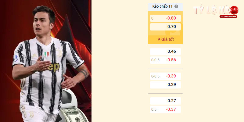 Chỉ bạn cách đọc tỷ lệ kèo châu Á chi tiết nhất