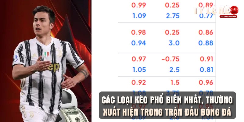 Các loại kèo phổ biến nhất, thường xuất hiện trong trận đấu bóng đá